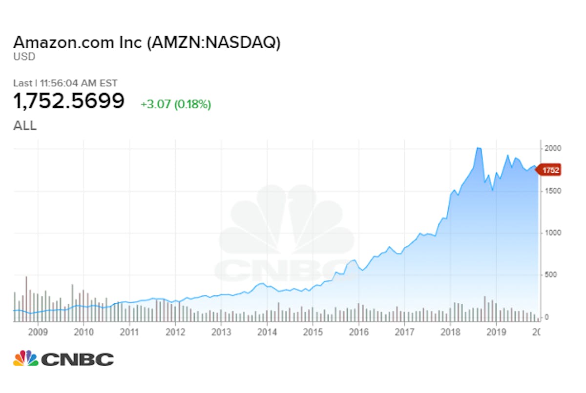 Amazon’s Logistics Investment DataHawk Blog