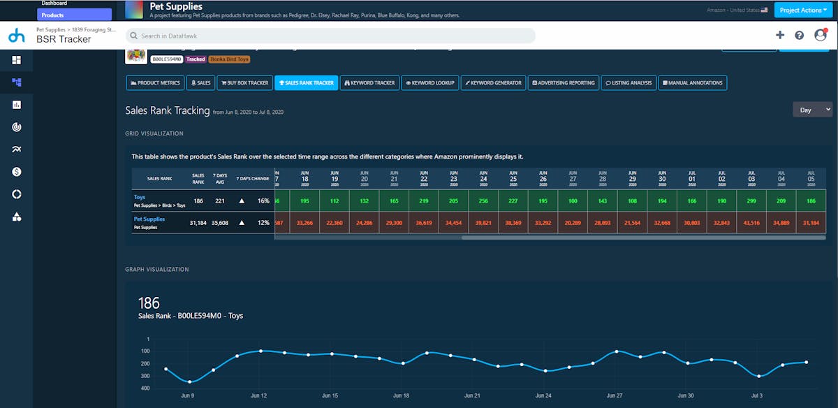 DataHawk Amazon BSR table and chart