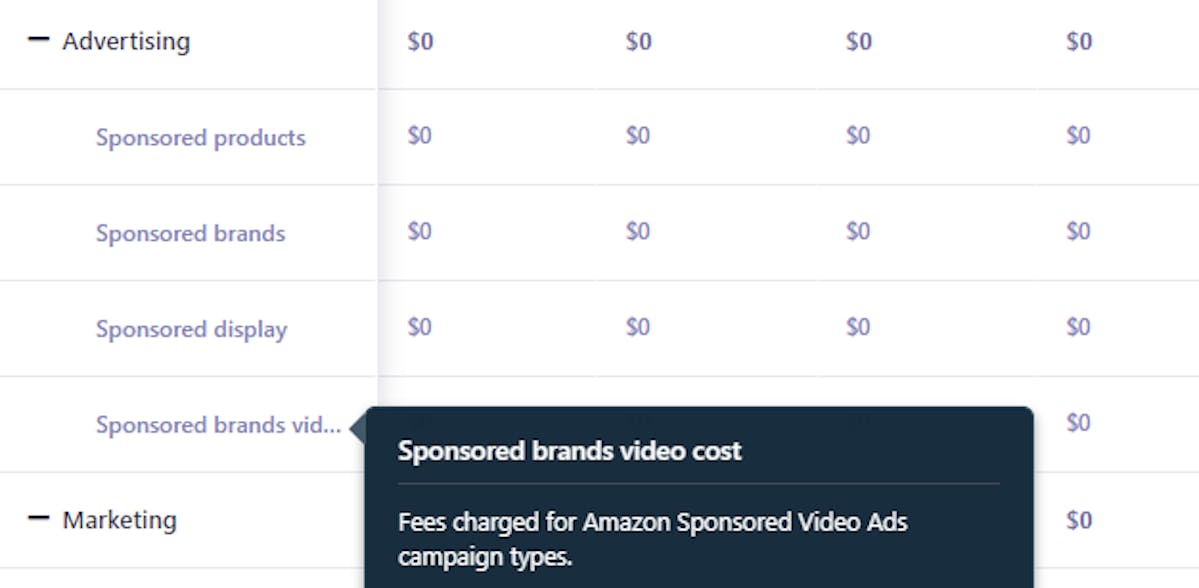 Amazon advertising costs analysis using DataHawk profit and loss analytics solution