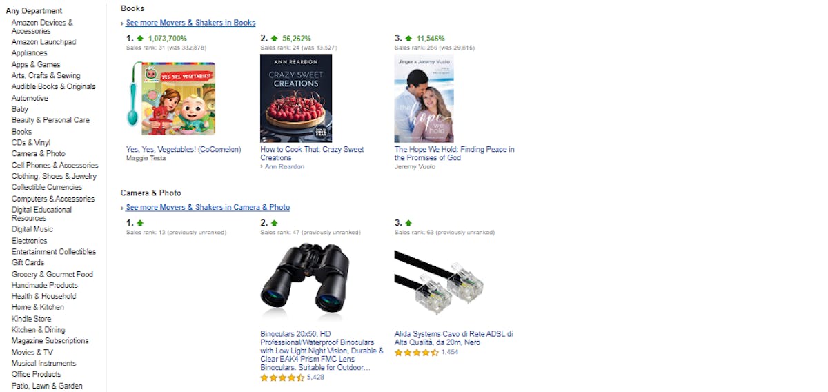 Amazon A10 Algorithm
