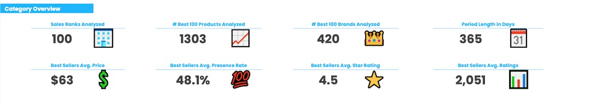 Amazon Best Seller Analysis: Patio Furniture & Accessories