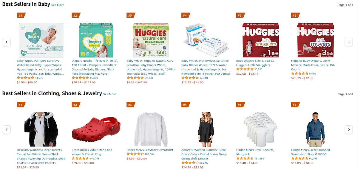 Amazon a/b testing