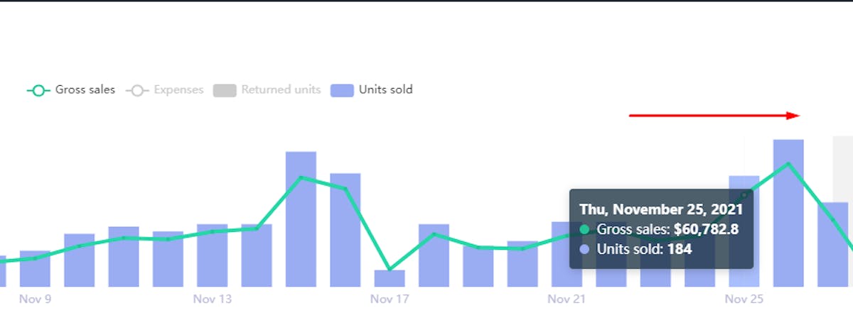 Amazon Profit and Loss Dashboard for a snapshot of your sales performance