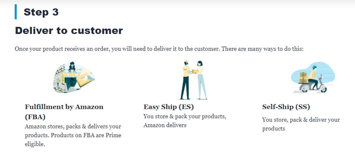 How To Sell Food On Amazon: The Ultimate Guide