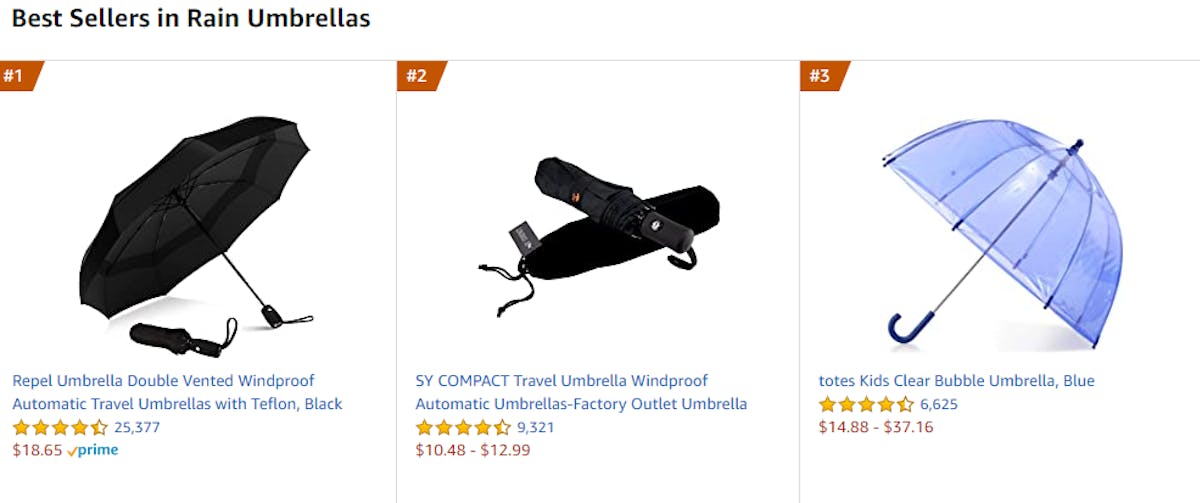 Amazon Sales Rank: Everything You Need To Know To Rank High In 2021