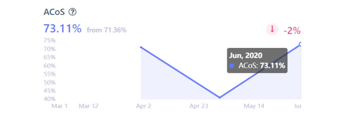 DataHawk Ads Dashboard