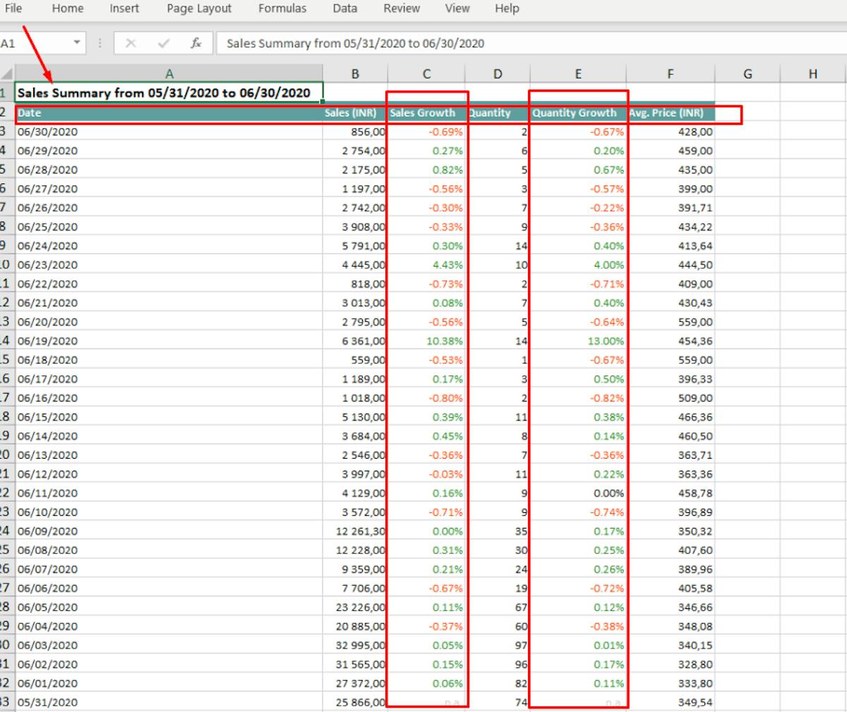 DataHawk Product Sales Excel Sheet