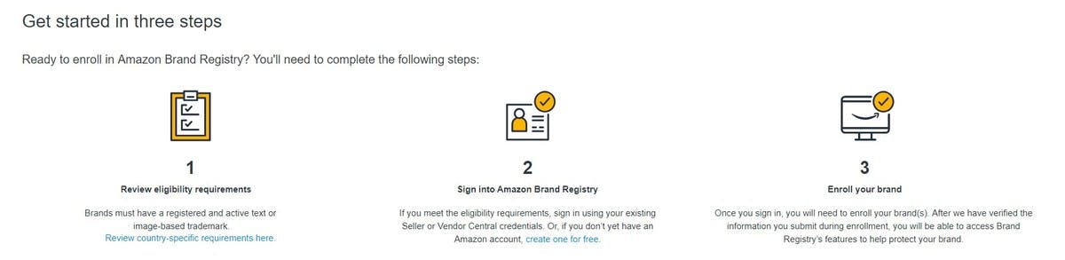 The Ultimate Guide to Amazon Brand Registry