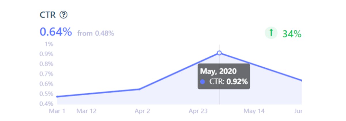 DataHawk Ads Dashboard