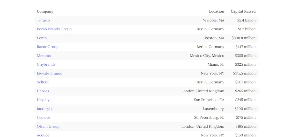 biggest FBA aggregators