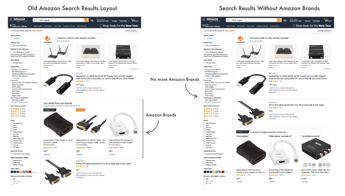 Amazon Own Brands DataHawk Blog