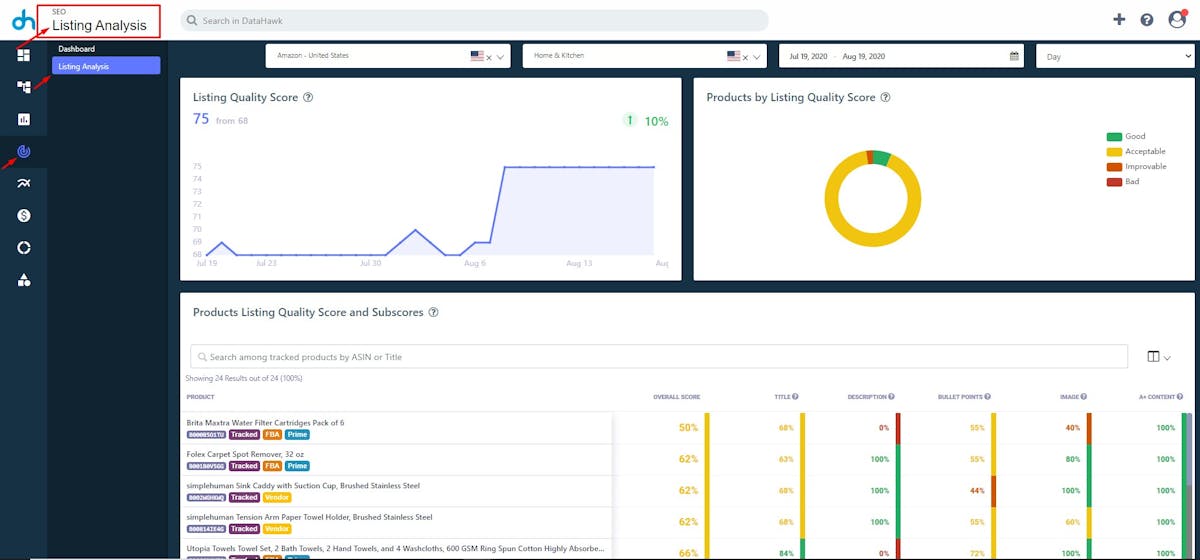 Listing Analysis Dashboard