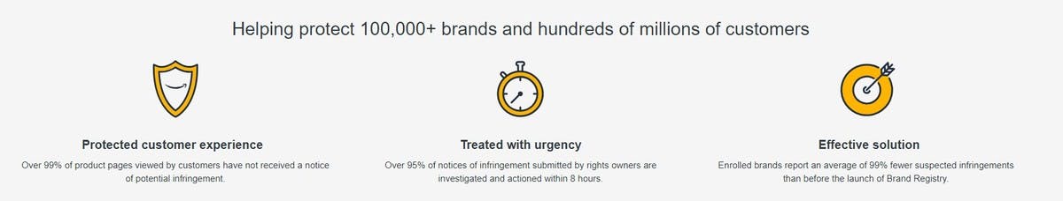 The Ultimate Guide to Amazon Brand Registry