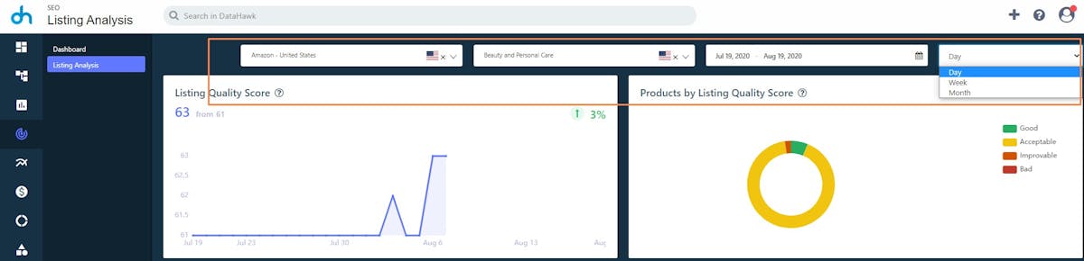 Amazon Listing Analysis Dashboard