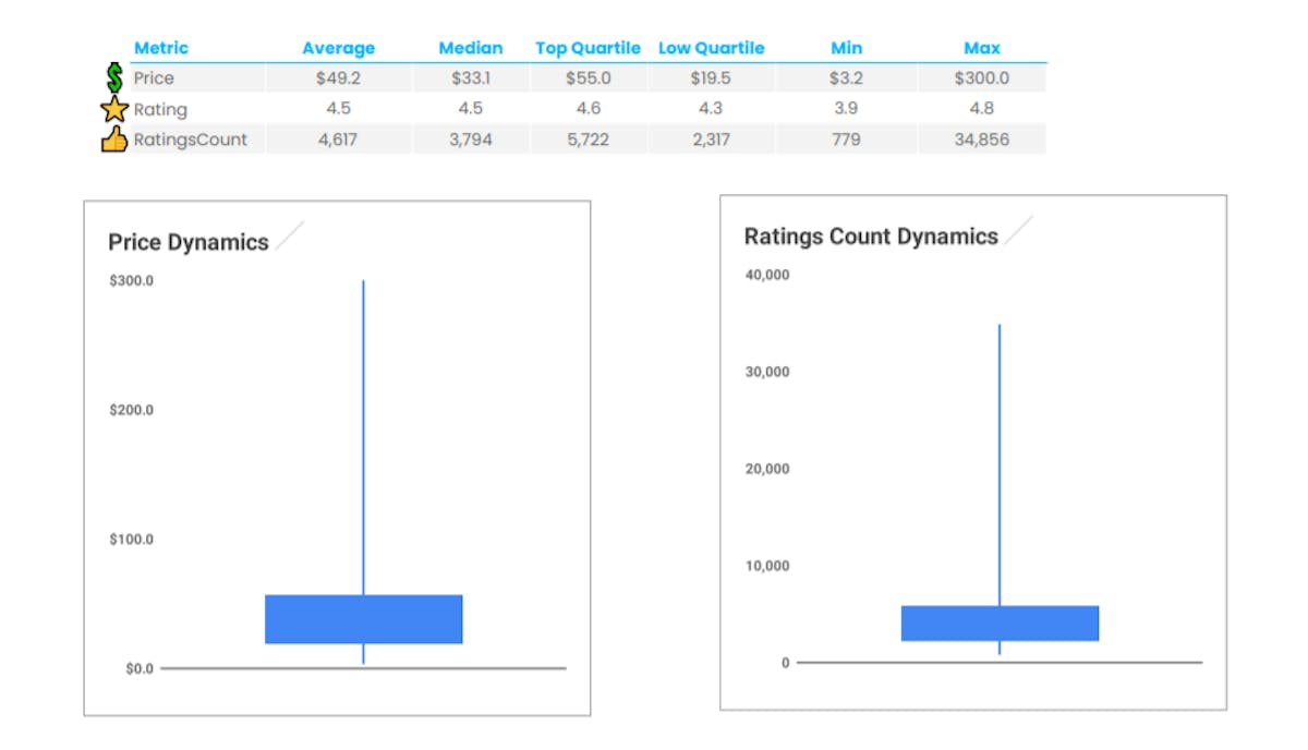 Amazon Best Sellers Analysis: Heating, Cooling & Air Quality