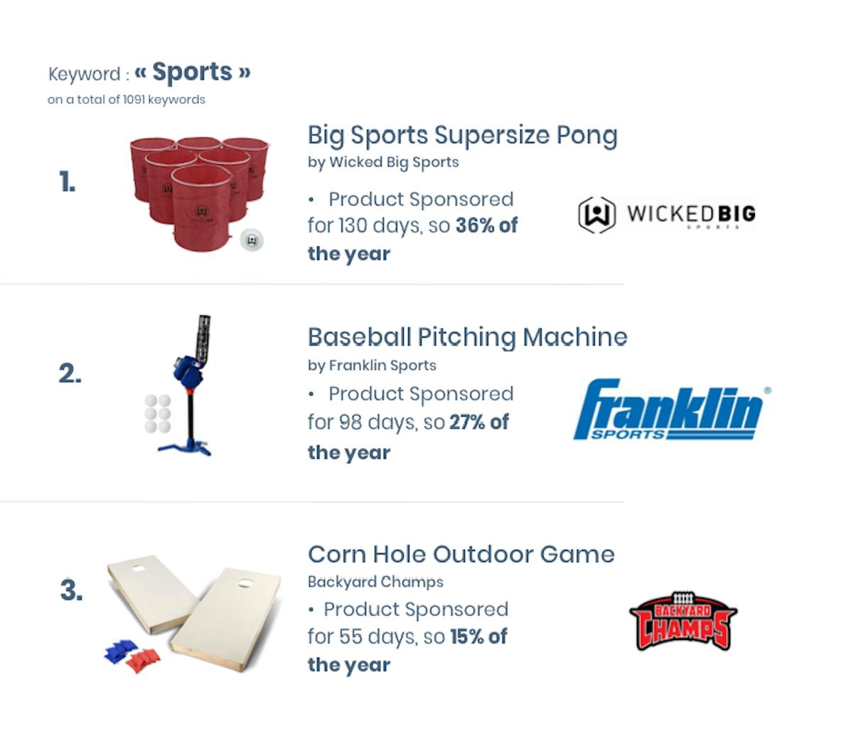 DataHawk BSR Study: Sports & Outdoor