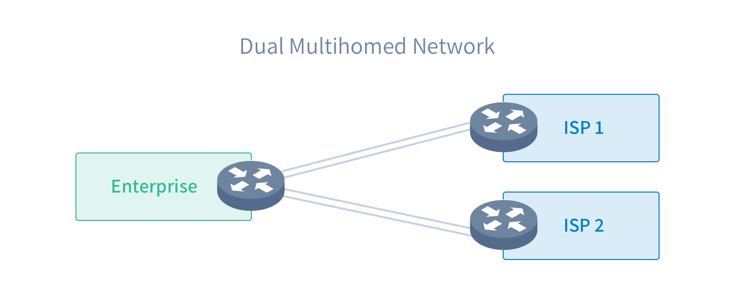 dual-homed-network-2