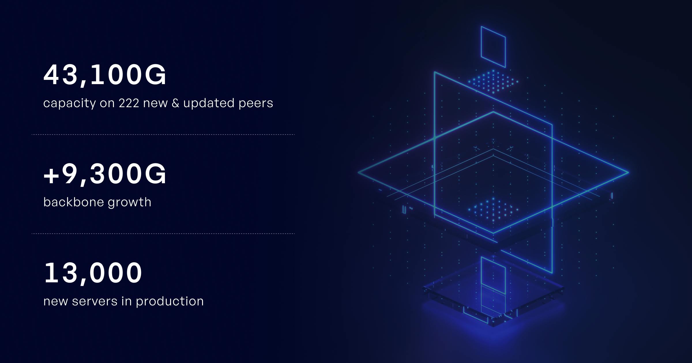 datapacket 2024 stats