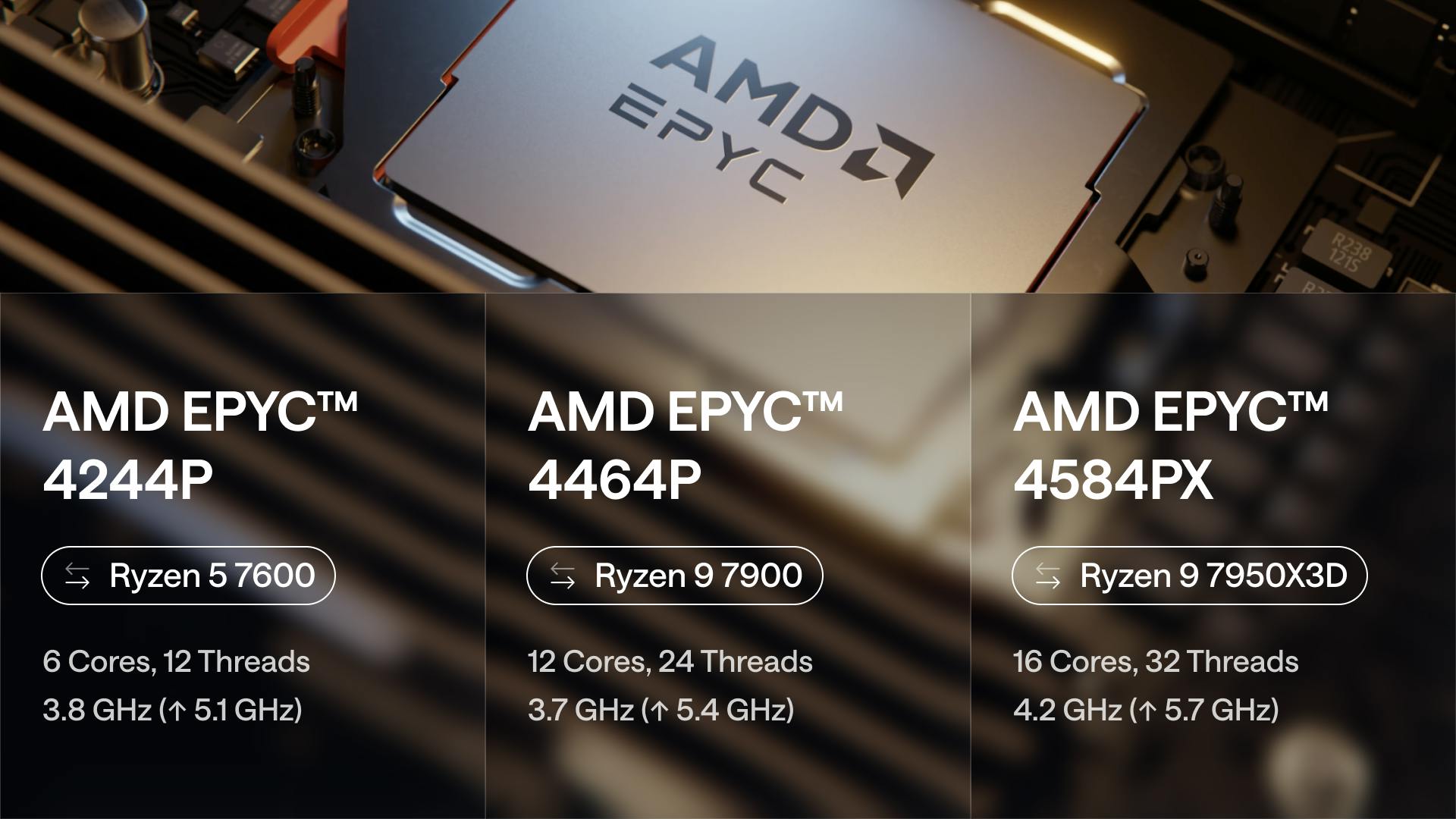 amd epyc cpu lineup refresh datapacket