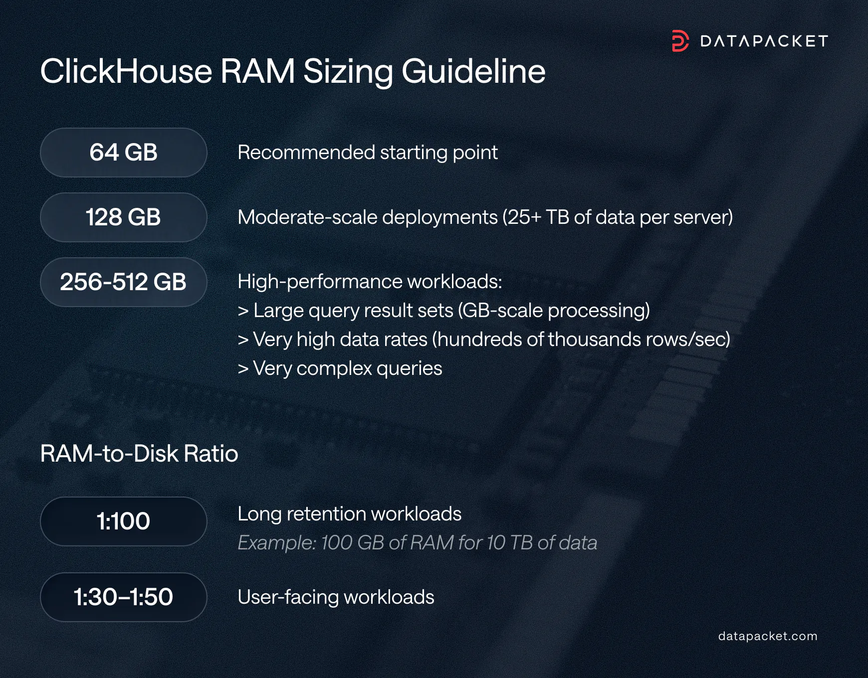 ClickHouse RAM sizing guide and RAM Storage Memory ratio for dedicated servers