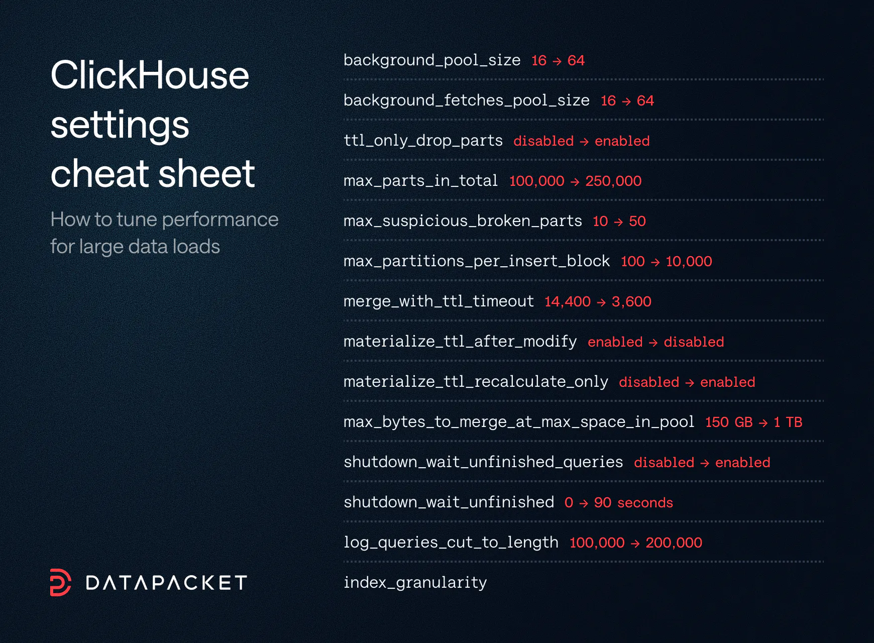Tune ClickHouse performance settings for large data loads DataPacket cheat sheet