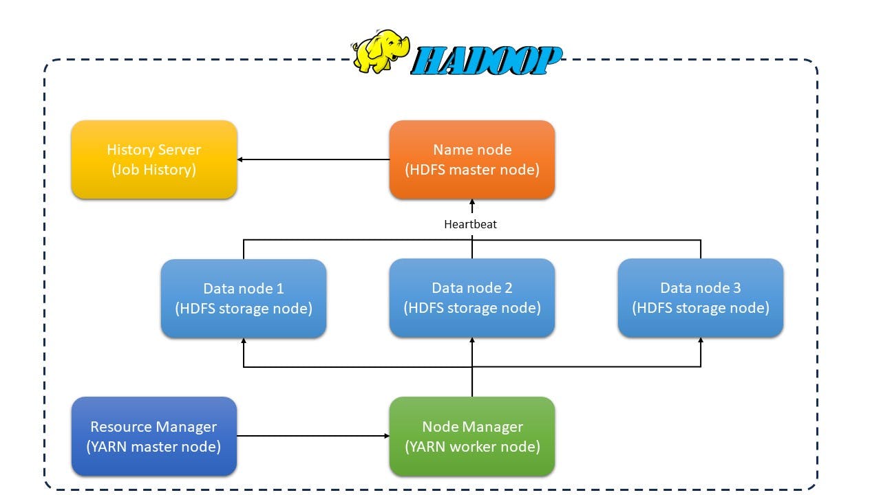 Hadoop_Setup_Architecture