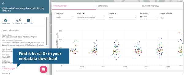 Sample DOI Metadata