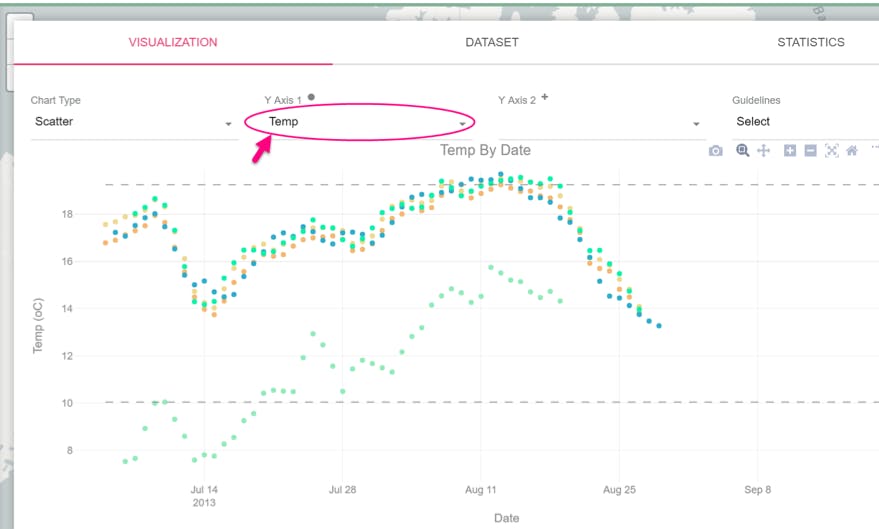 screenshot of the visualization page of a dataset on datastream with the y-axis dropdown circled