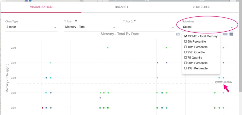 screenshot of dataset visualization on datastream with the guidelines dropdown circled