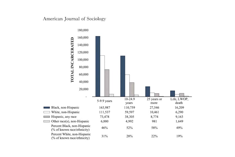 American Journal of Sociology