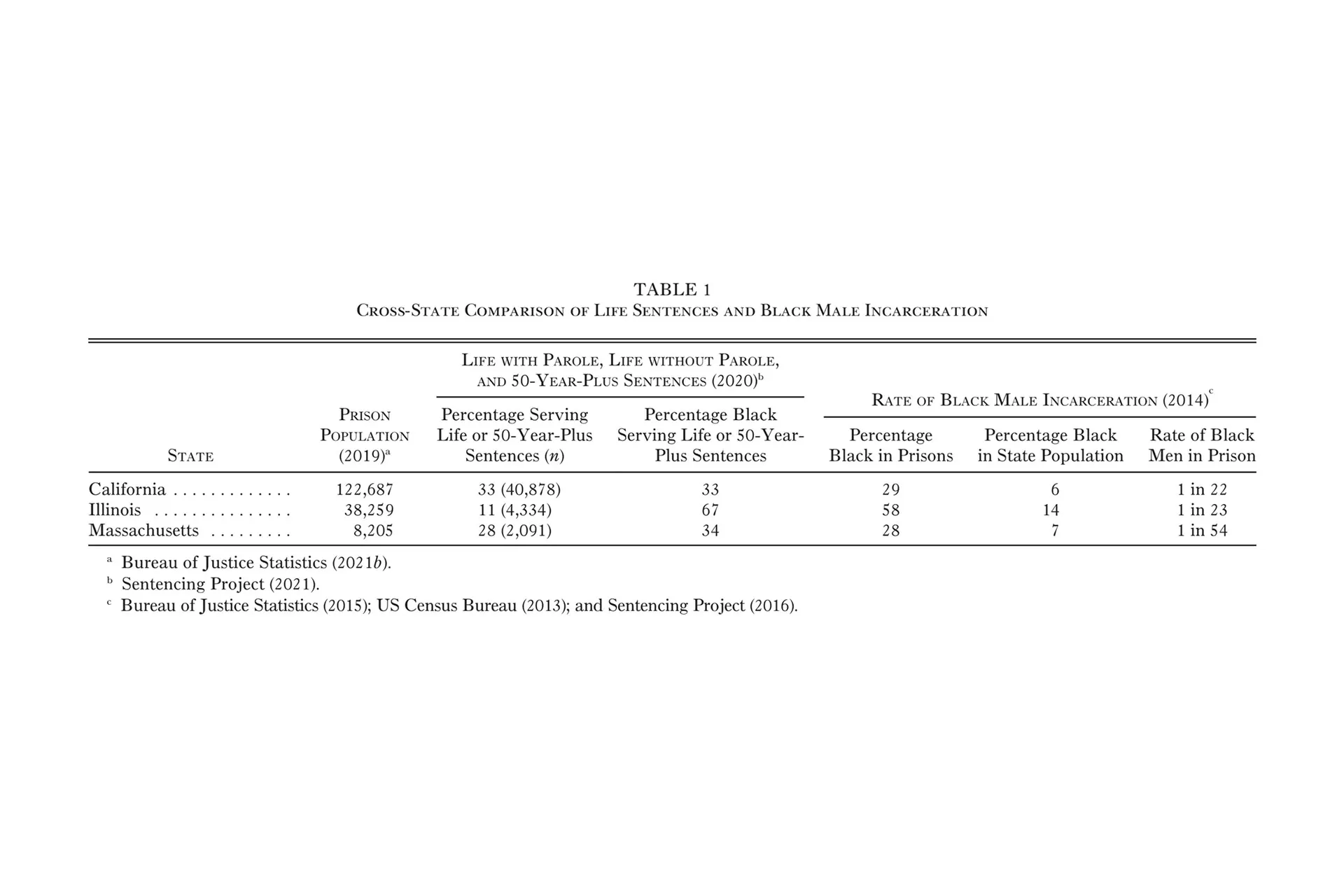 American Journal of Sociology