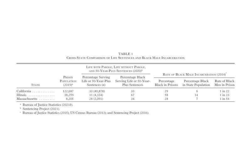 American Journal of Sociology