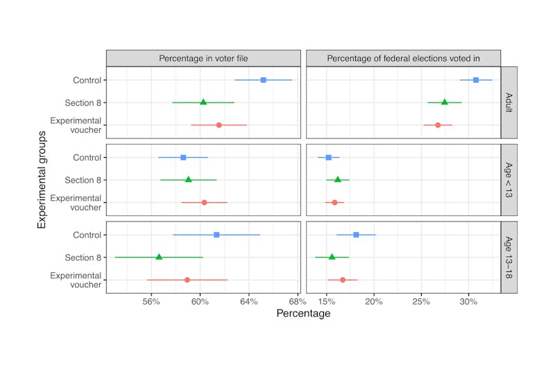 Proceedings of the National Academy of Sciences