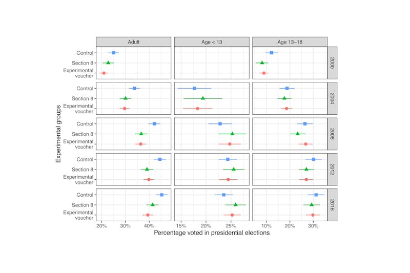 Proceedings of the National Academy of Sciences