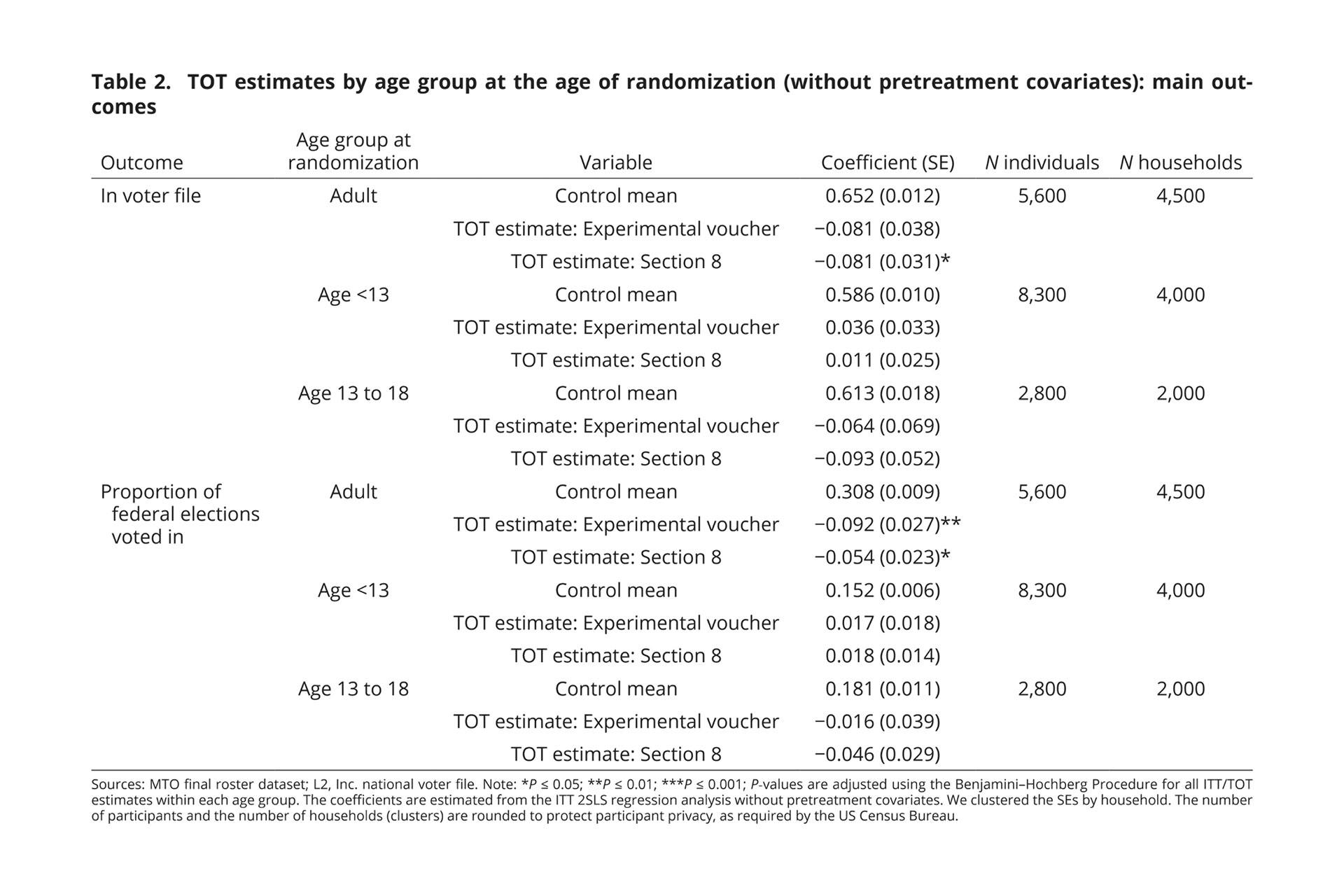 Proceedings of the National Academy of Sciences