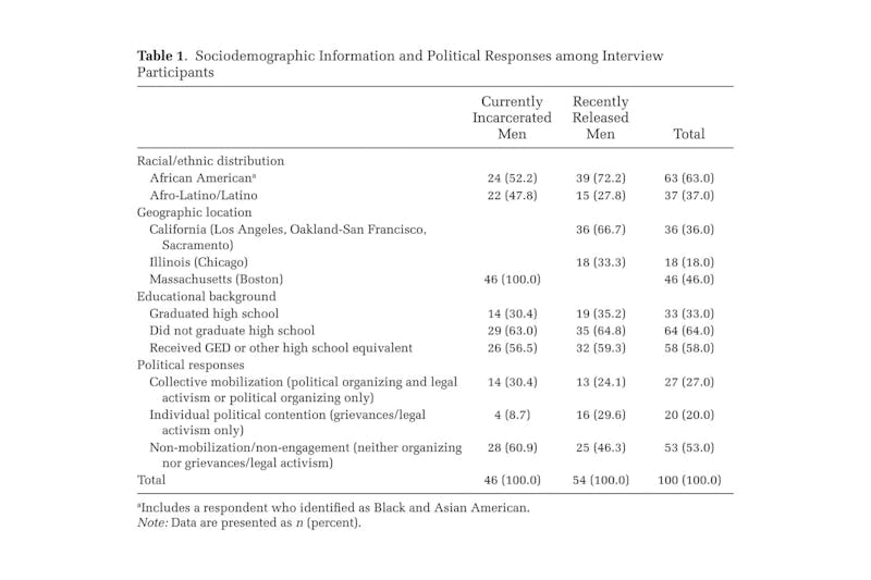 American Sociological Review