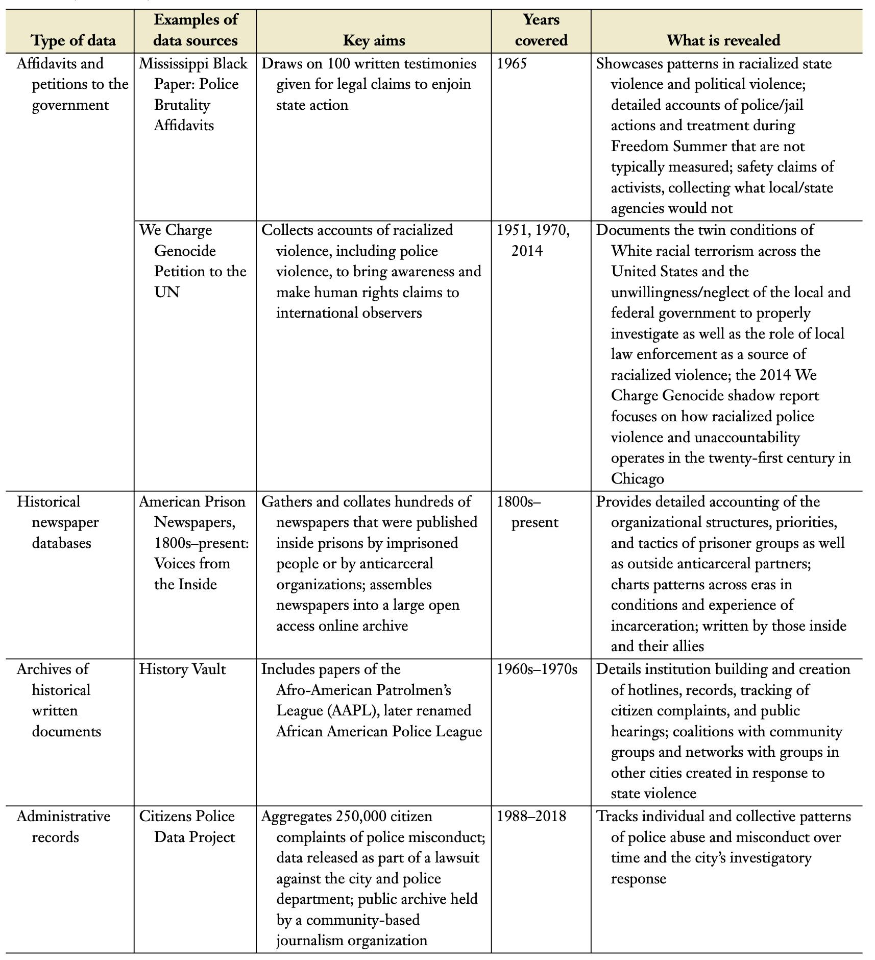 Annual Review of Criminology