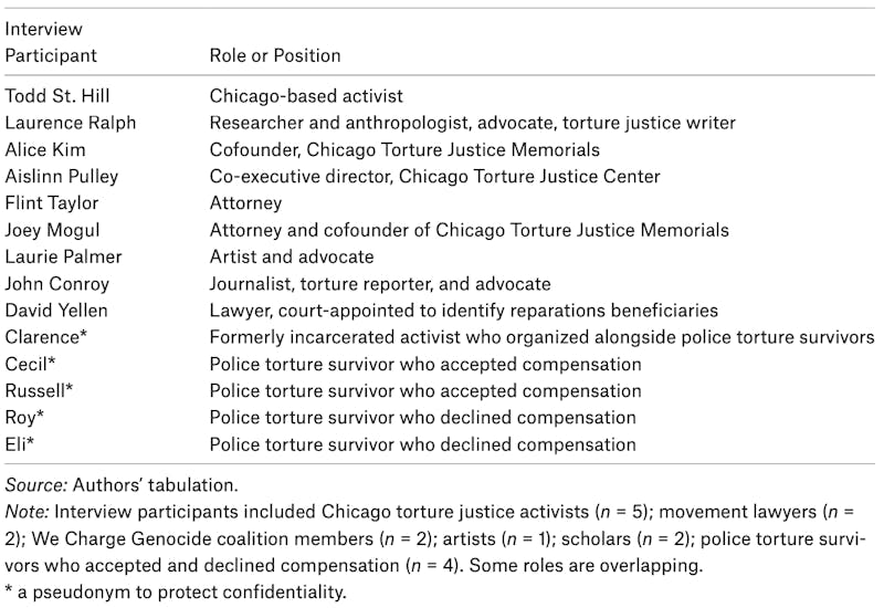 RSF Journal of the Social Sciences