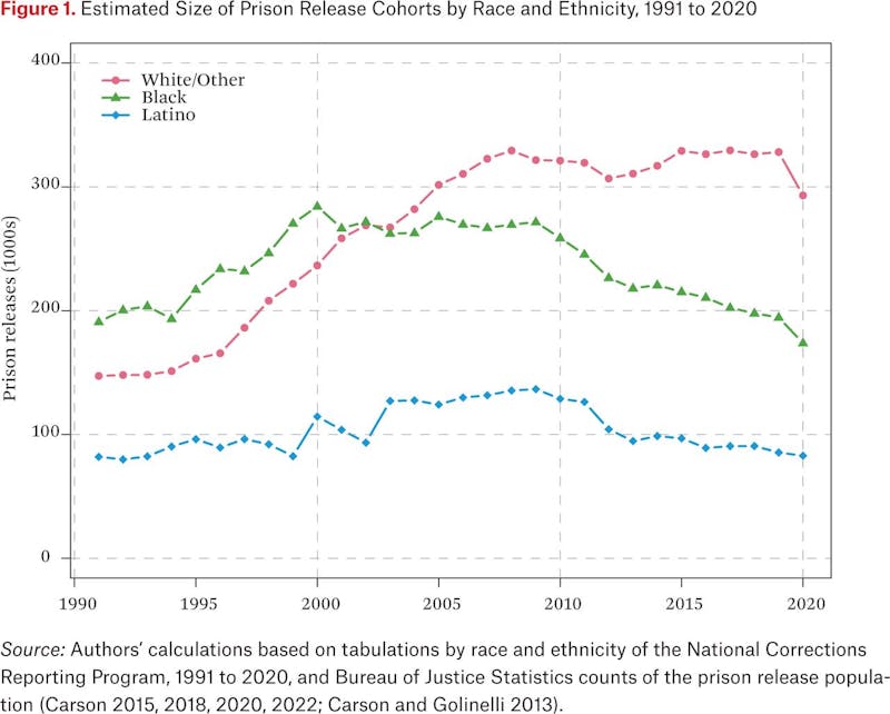 RSF Journal of the Social Sciences