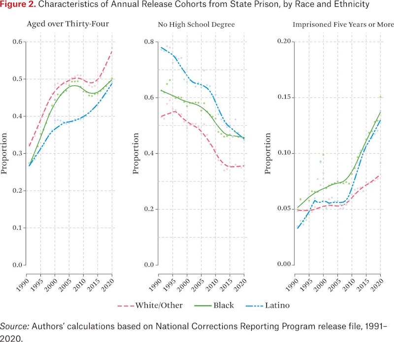 RSF Journal of the Social Sciences