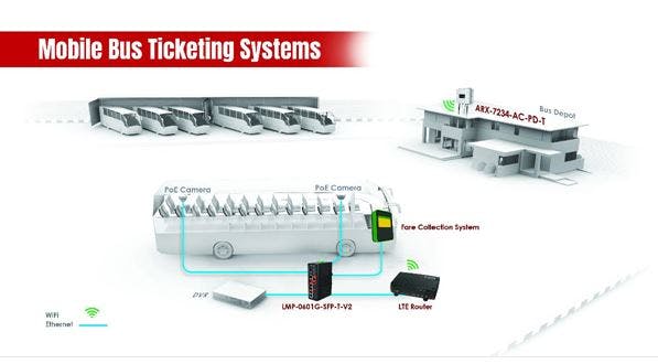 Antaira - Modernized Mobile Ticketing Systems for Buses