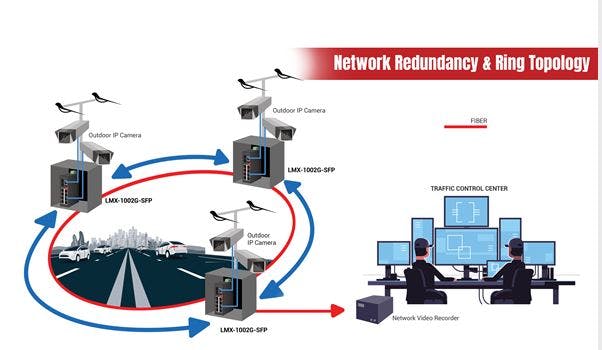 Antaira Insight - Network Redundancy Solutions