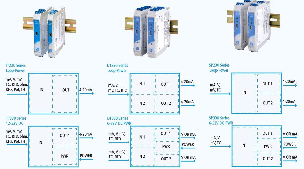 Acromag - Single/Dual-Channel Isolated Transmitters and Signal Splitters Guarantee a Dependable Value
