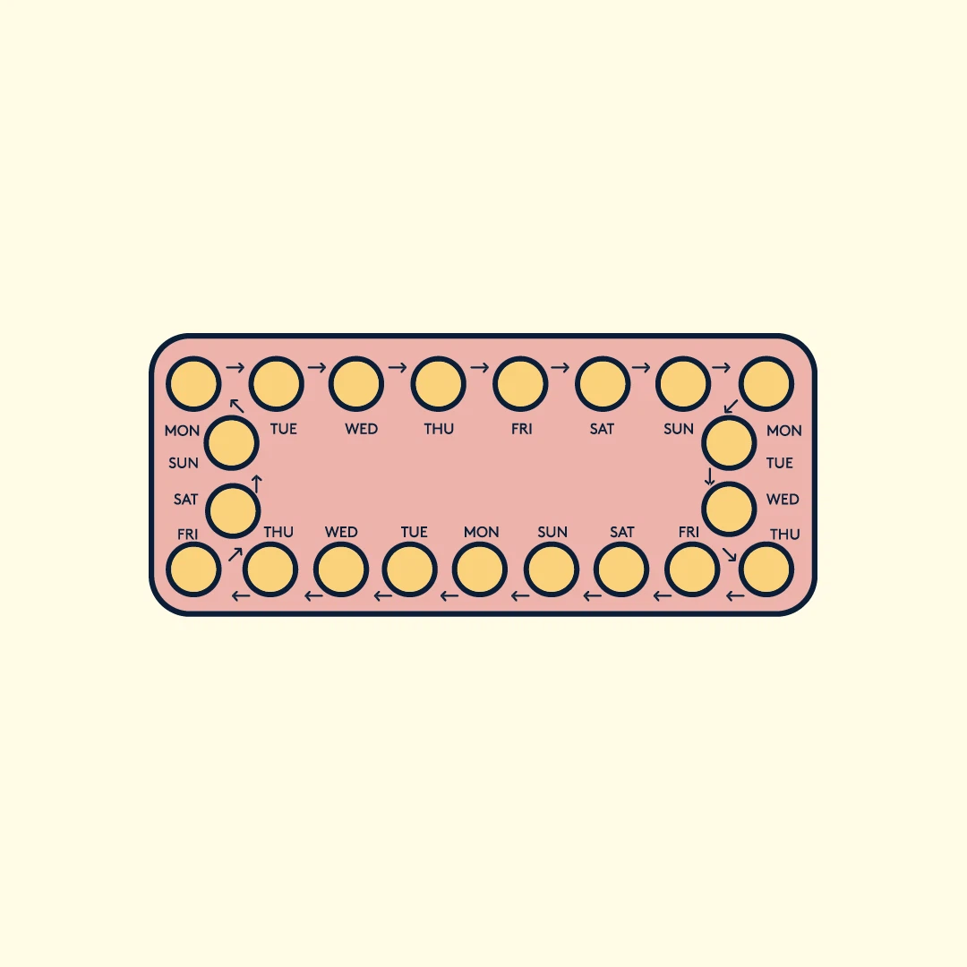 contraception side effects