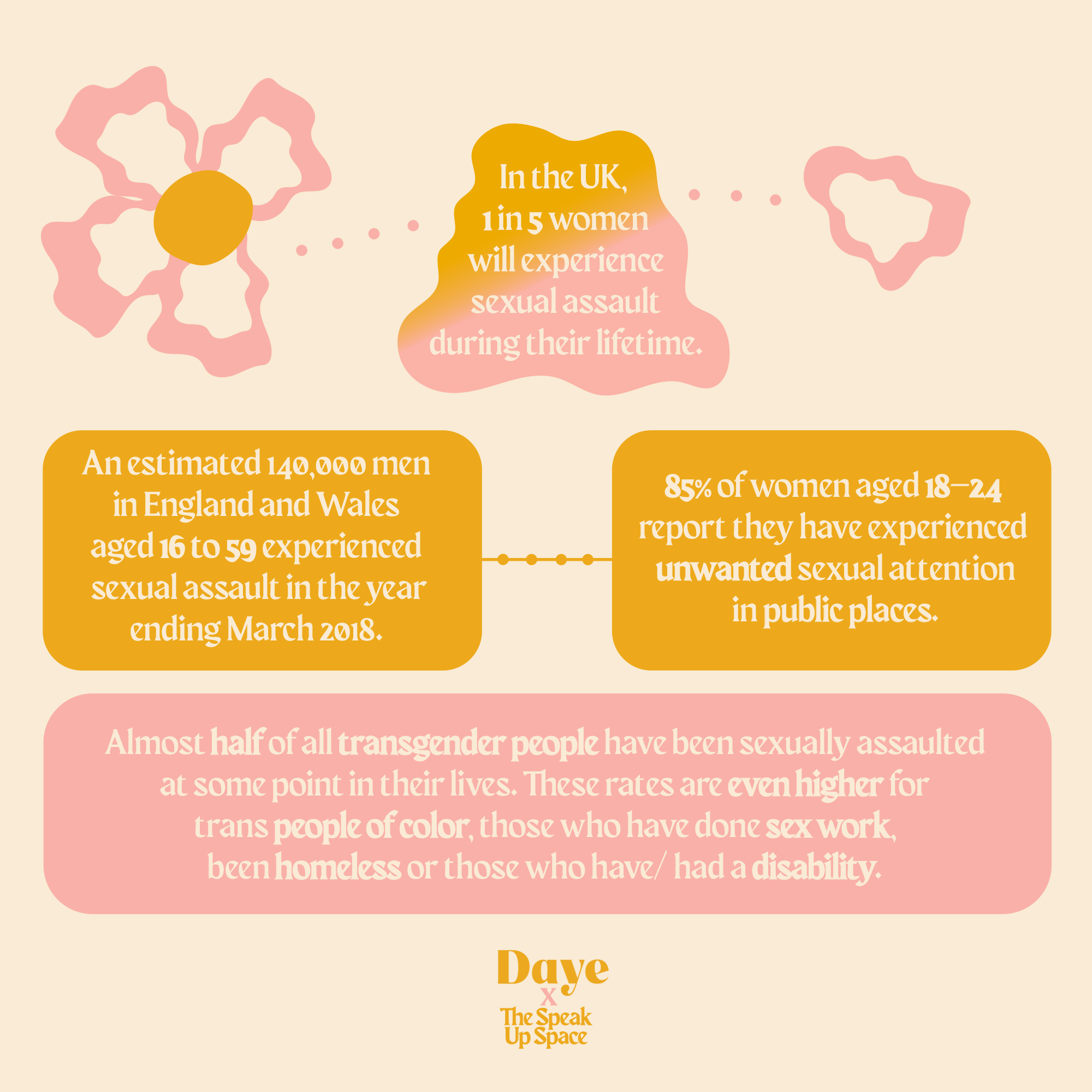 Myths About Consent We Need To Debunk Daye