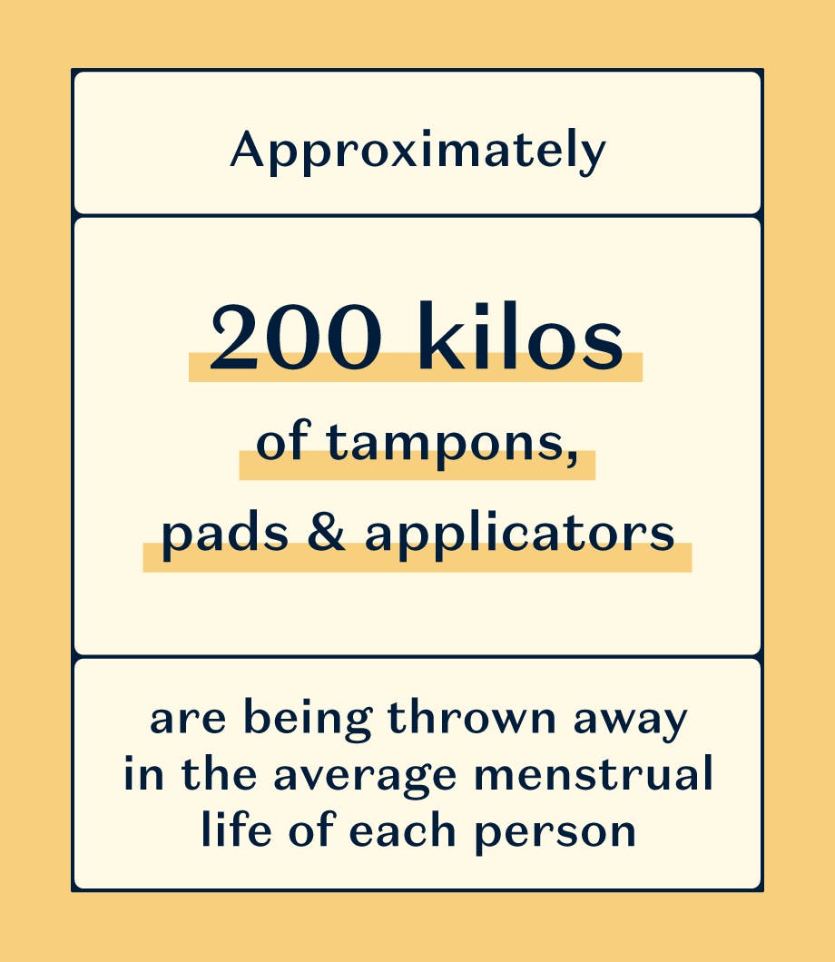 A graph showing that approximately 200 kilos of tampons and pads are being thrown away in the average menstrual life of each person. 