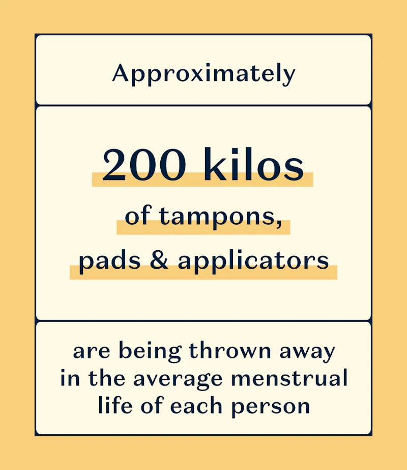 A graph showing that approximately 200 kilos of tampons and pads are being thrown away in the average menstrual life of each person.
