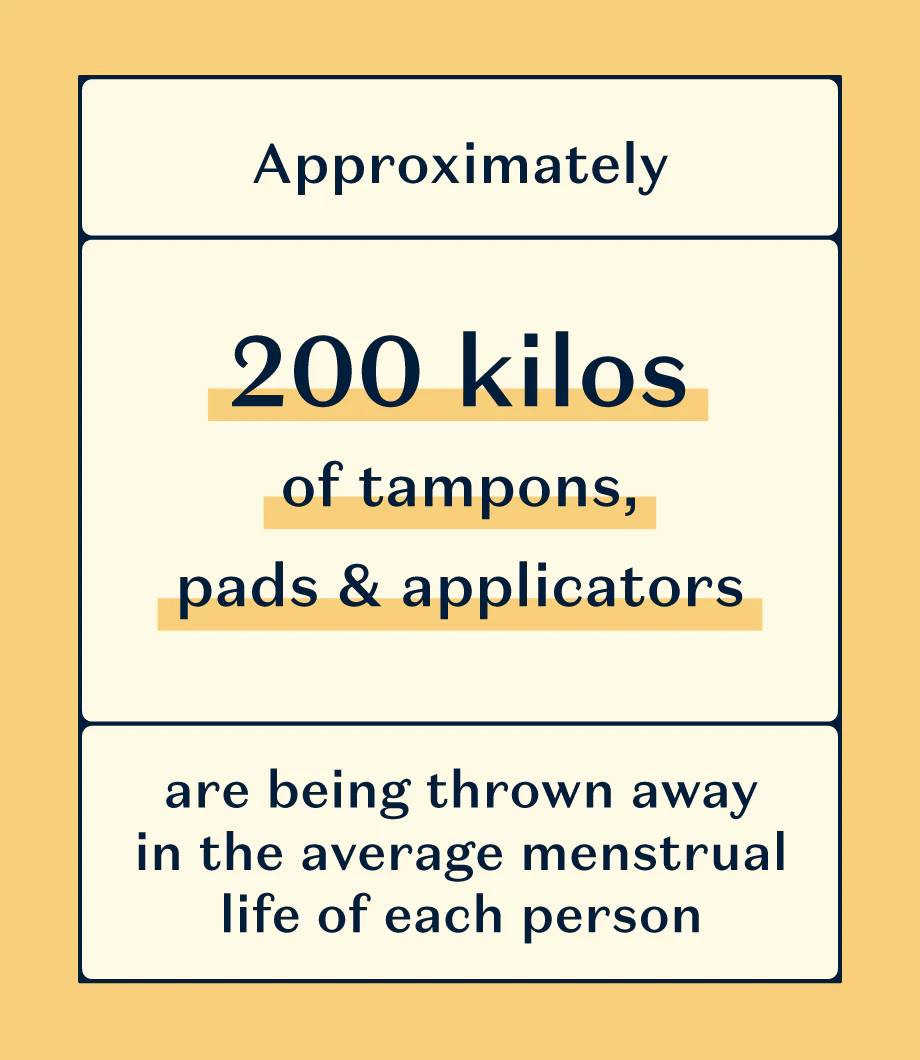 A graph showing that approximately 200 kilos of tampons and pads are being thrown away in the average menstrual life of each person.