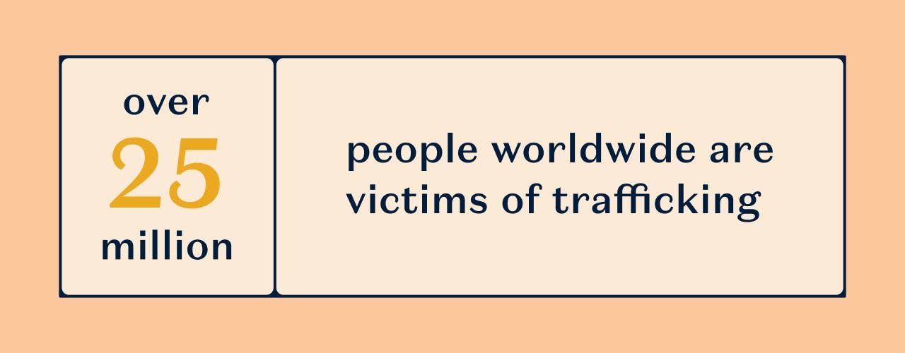 Statistic about the victims of human trafficking worldwide. 