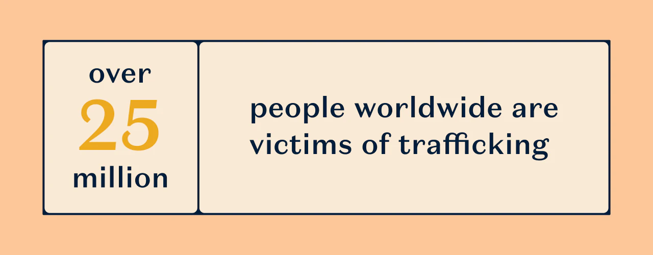 Statistic about the victims of human trafficking worldwide.
